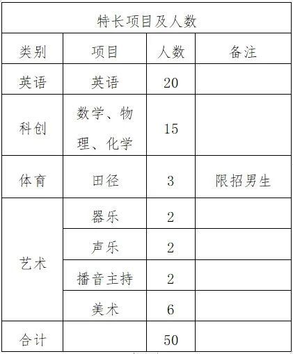 最新!海南中学,北师大海口附校等多所学校自主招生计划出炉