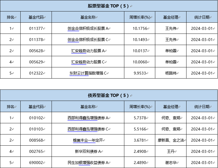中国基金主动

权益（中国基金主动

权益掩护
）《基金主动权益规模排行》