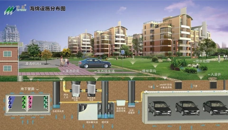 "海绵城市"的武汉实践