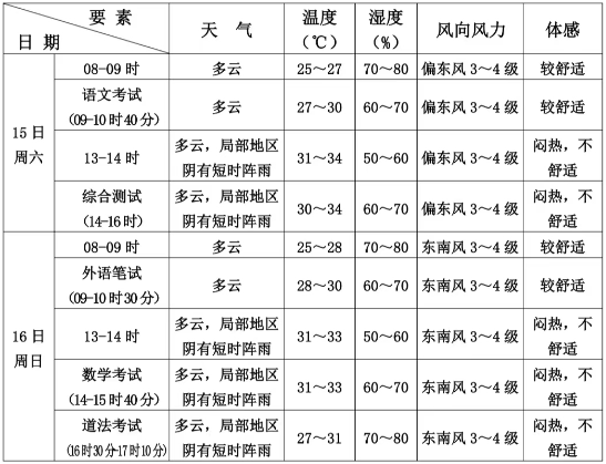 中考期间(6月15日