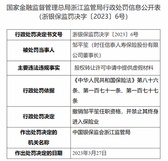 信泰人壽原董事長被終身禁業(yè)，揭開了網紅險企的百億黑洞！