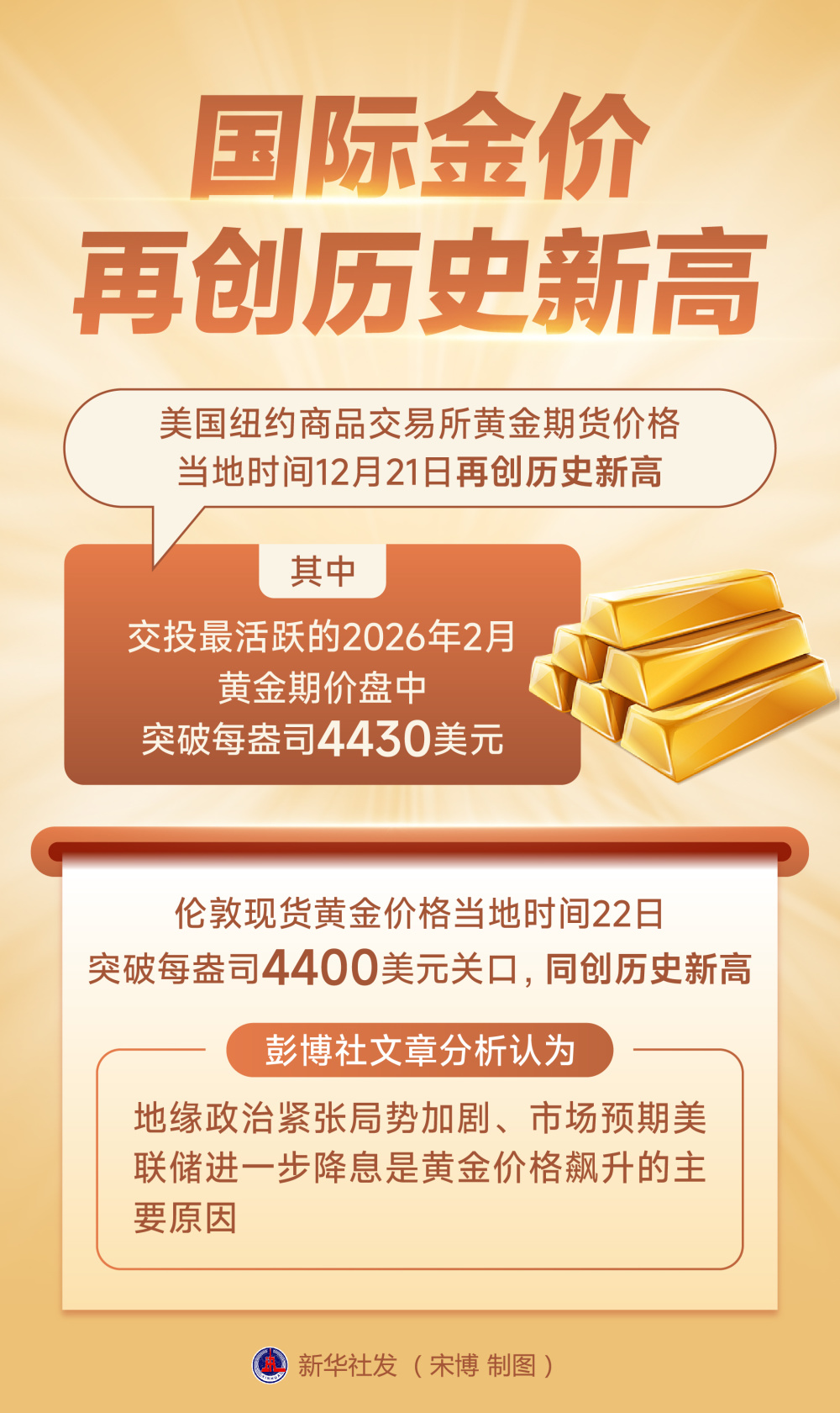 国际金价再创历史新高-腾讯新闻