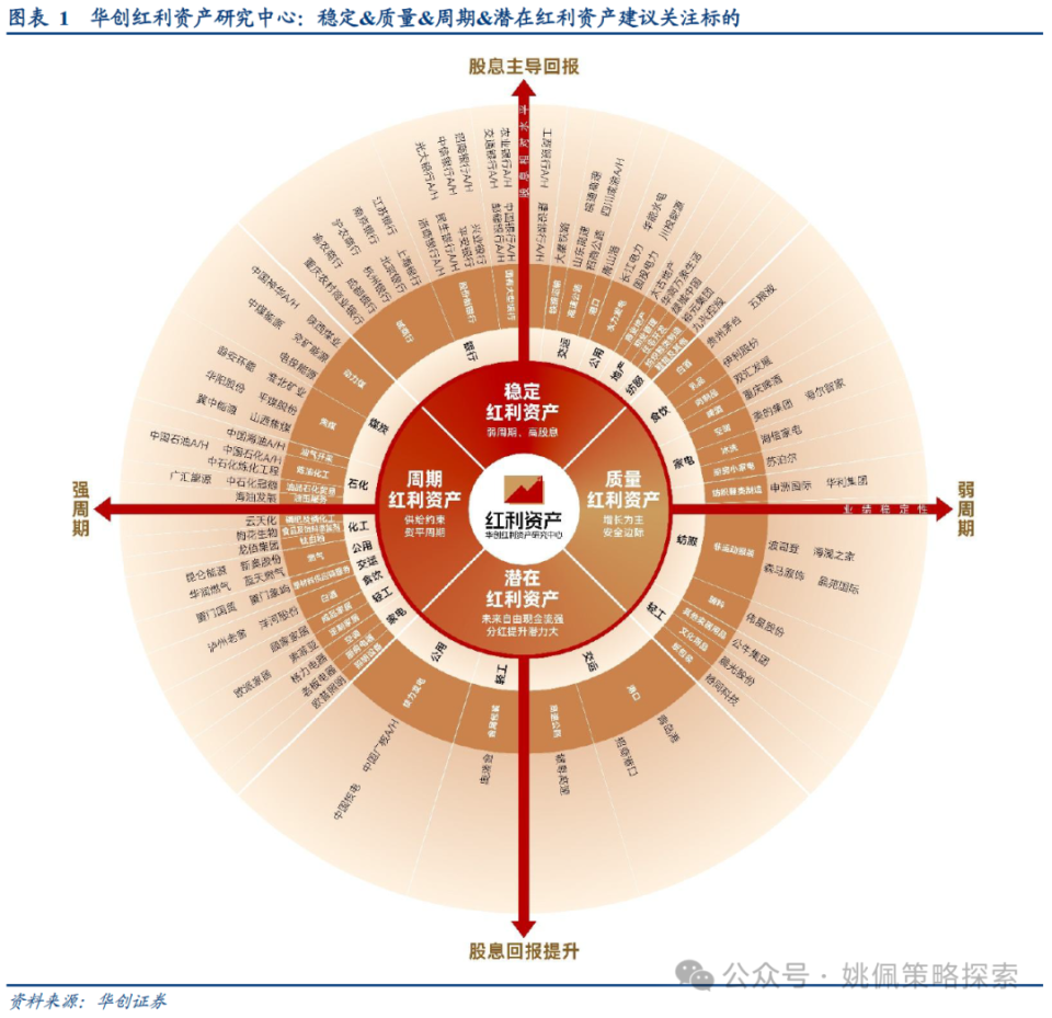 华创红利资产研究中心】红利开年回撤怎么看——多行业联合红利资产2月报-腾讯新闻