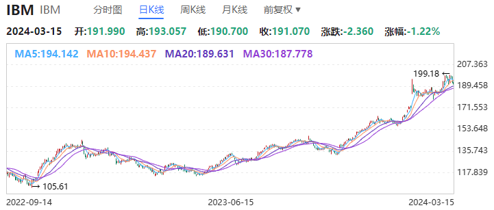 3m有什么医疗器械重回医疗后，“蓝色巨人”大裁员_https://www.jmylbn.com_新闻资讯_第1张