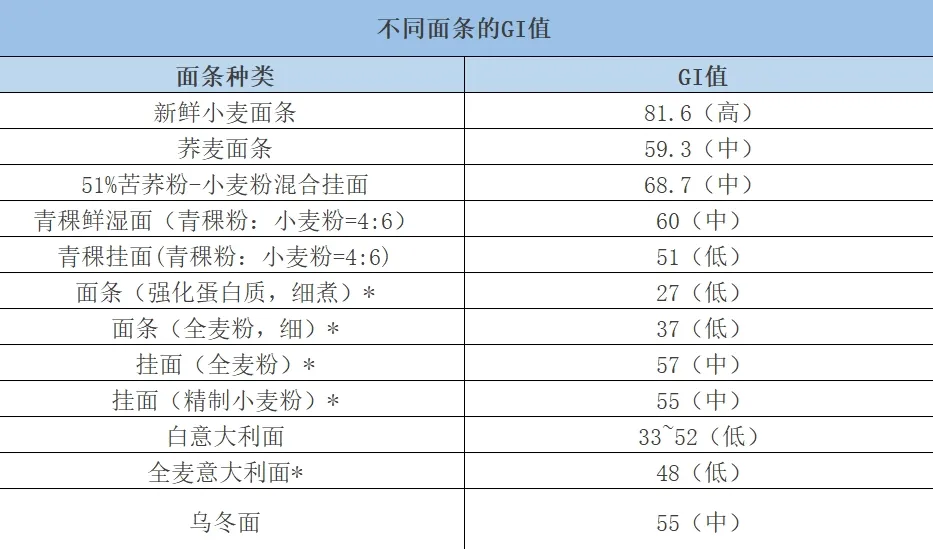 杂面成分图片