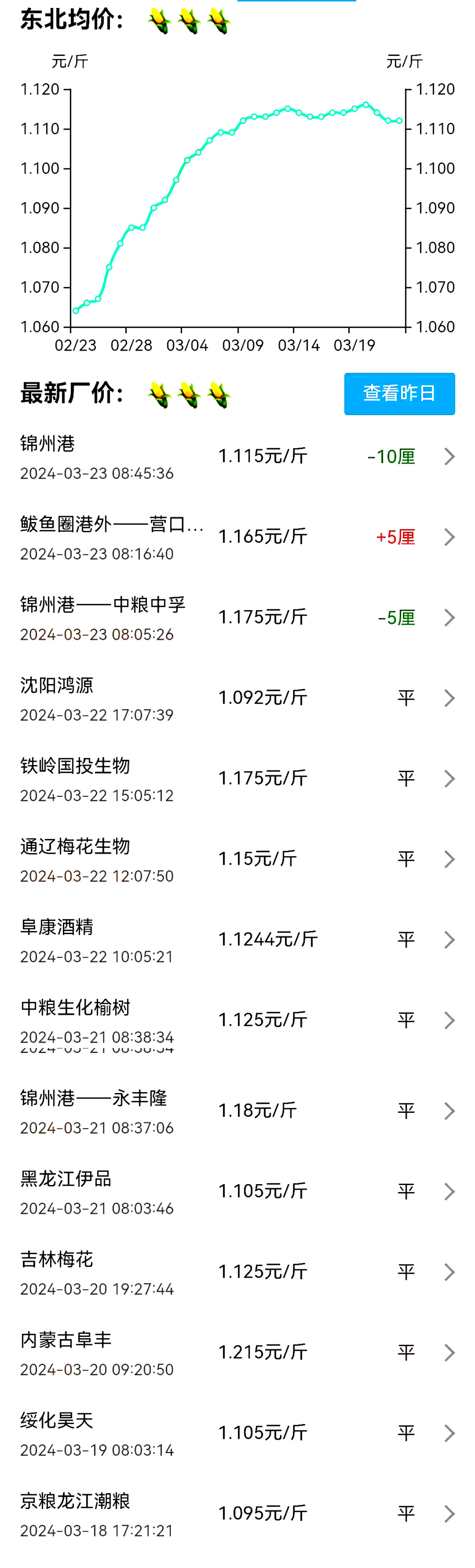 市场传来3个消息玉米价格跌不停发生了啥