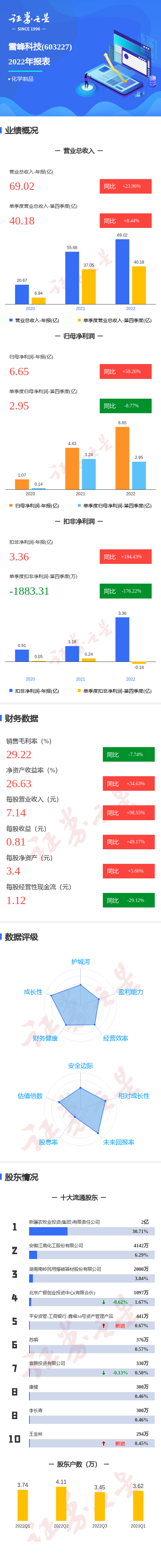 康健雪峰科技图片