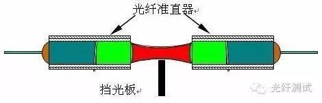 pm机械式衰减器价钱（可变光衰减器(VOA)的技术比较）-图1