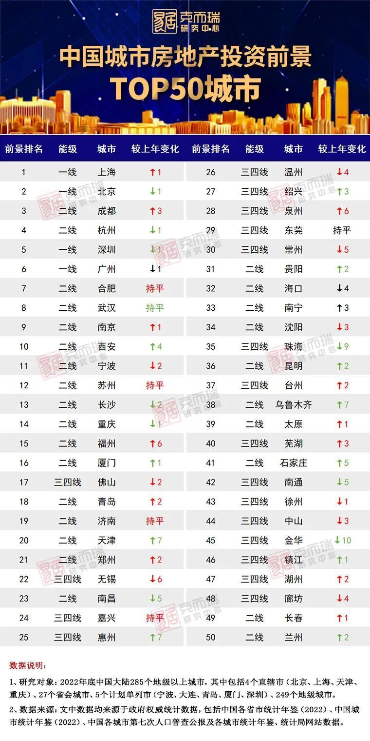 中国房地产排行_2023年1-7月中国房地产企业销售TOP100排行榜(2)