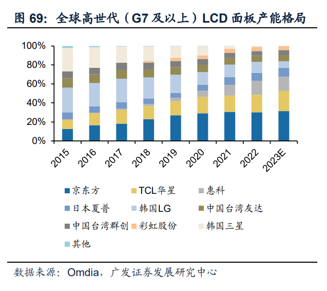 电子行业中期策略：AI打开产业新格局，竞争格局中寻找王者插图11