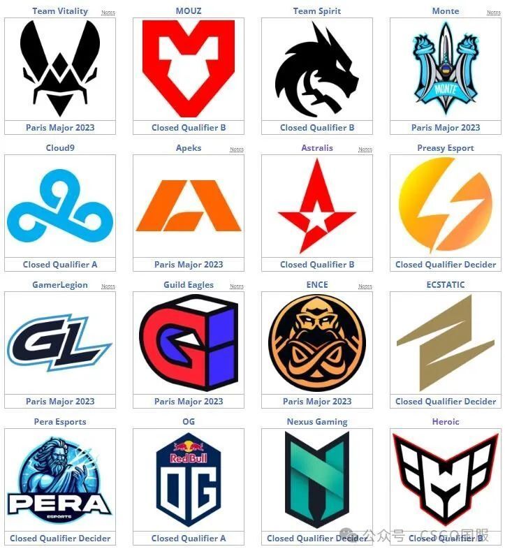 navi保持20届major全勤koi首次晋级falcons出局