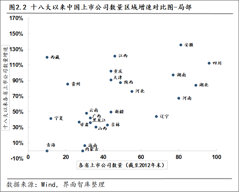 各省产业结构分布图图片