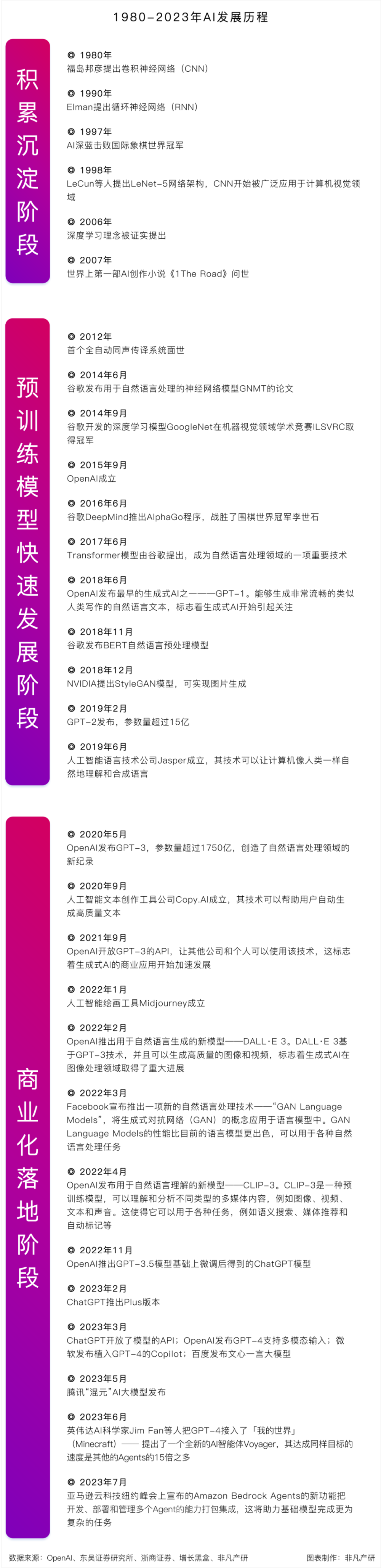 万字长文解读电商行业的AI革命｜深度 · 原文图片 5