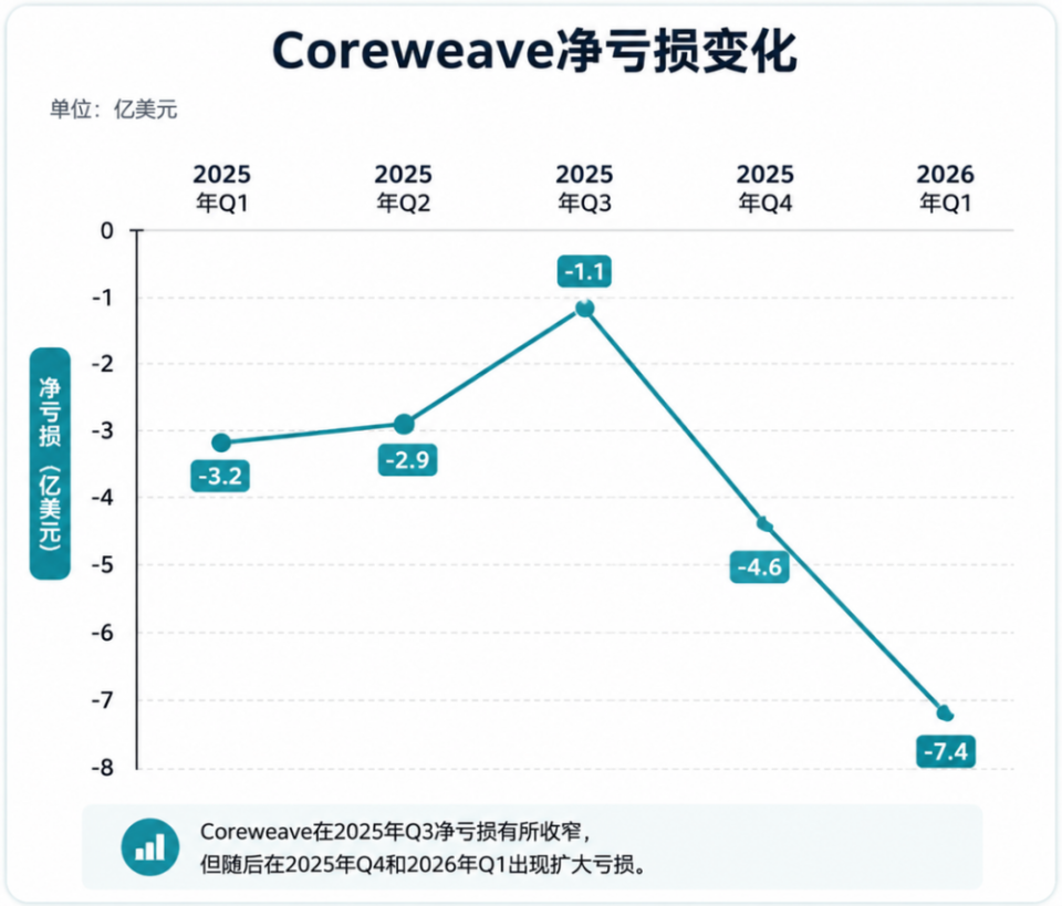 别担心 AI 泡沫，真正要崩的是算力租赁