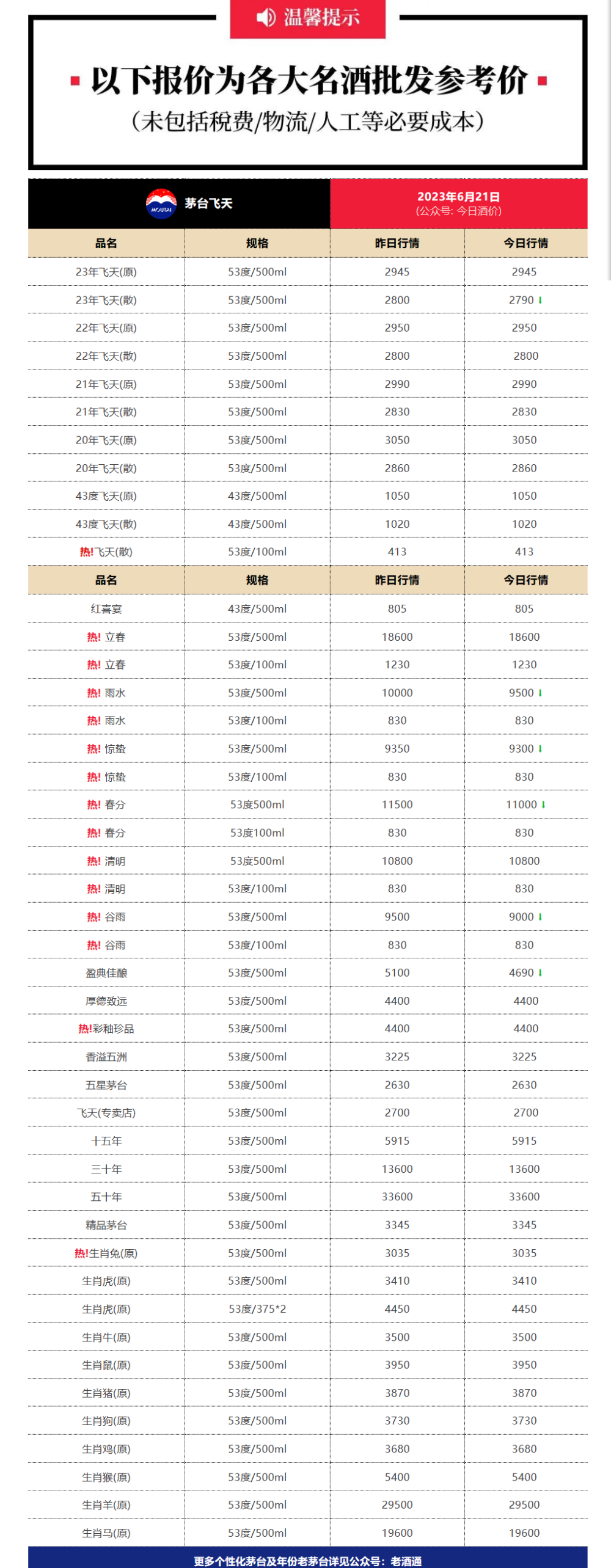 水井坊报价图片