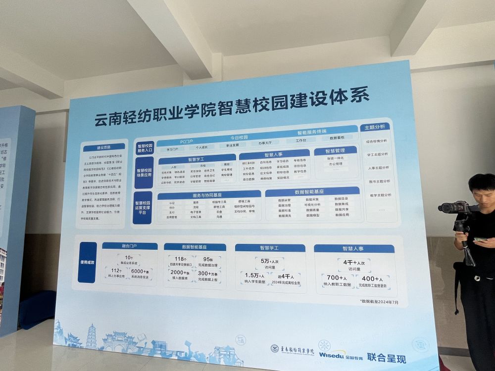 经过应用,"华为 金智教育"联合解决方案构建了统一融合的智慧校园业务