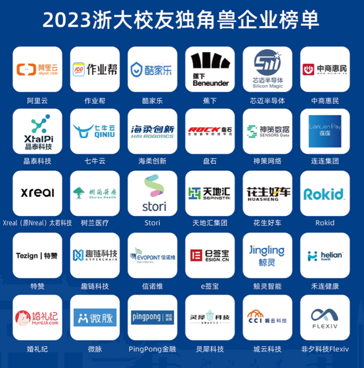 2023“浙大系”独角兽榜单发布 30家独角兽企业各显神通_腾讯新闻