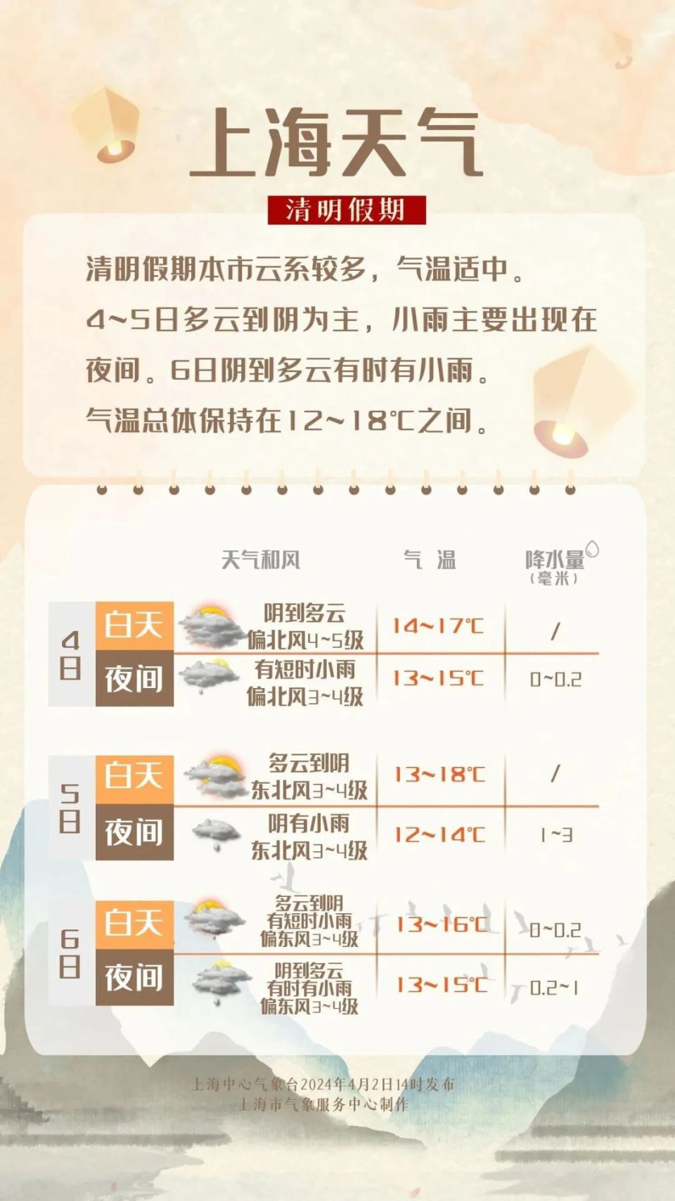 今夜大雨到暴雨!清明假期的天气……_腾讯新闻