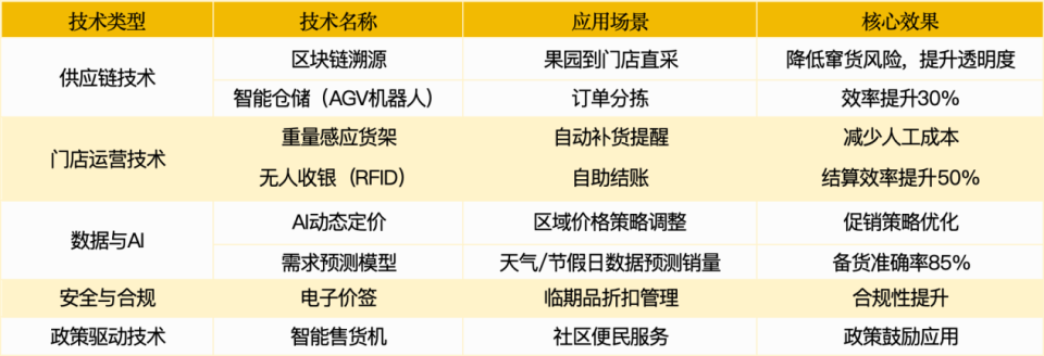 2100亿超级赛道拆解：量贩零食，四大趋势_腾讯新闻