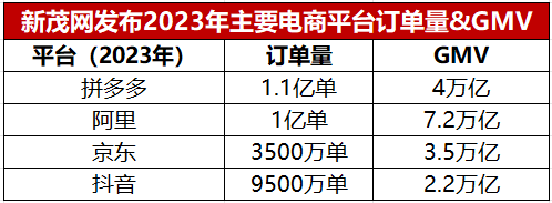 抖音搞了个新app