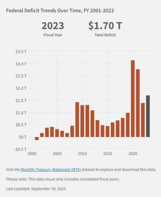 麦克·鲍尔:用美元计价比较中美经济?不,我们需要更立体的视角