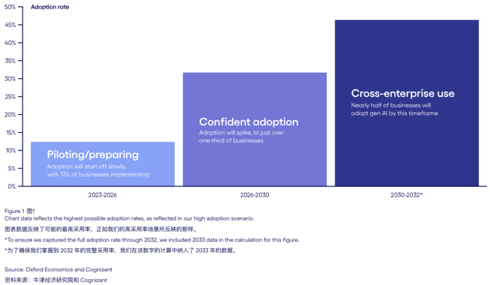 深度｜走向未来：企业如何在业务中融入AI原生思维 · 原文图片 3
