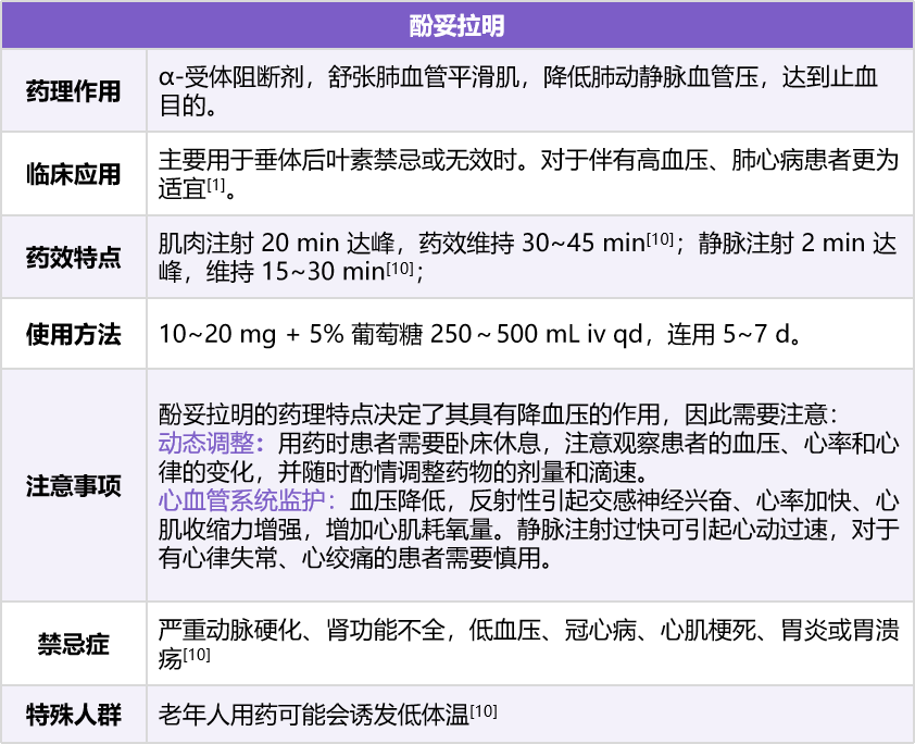 垂体后叶素止血用法图片