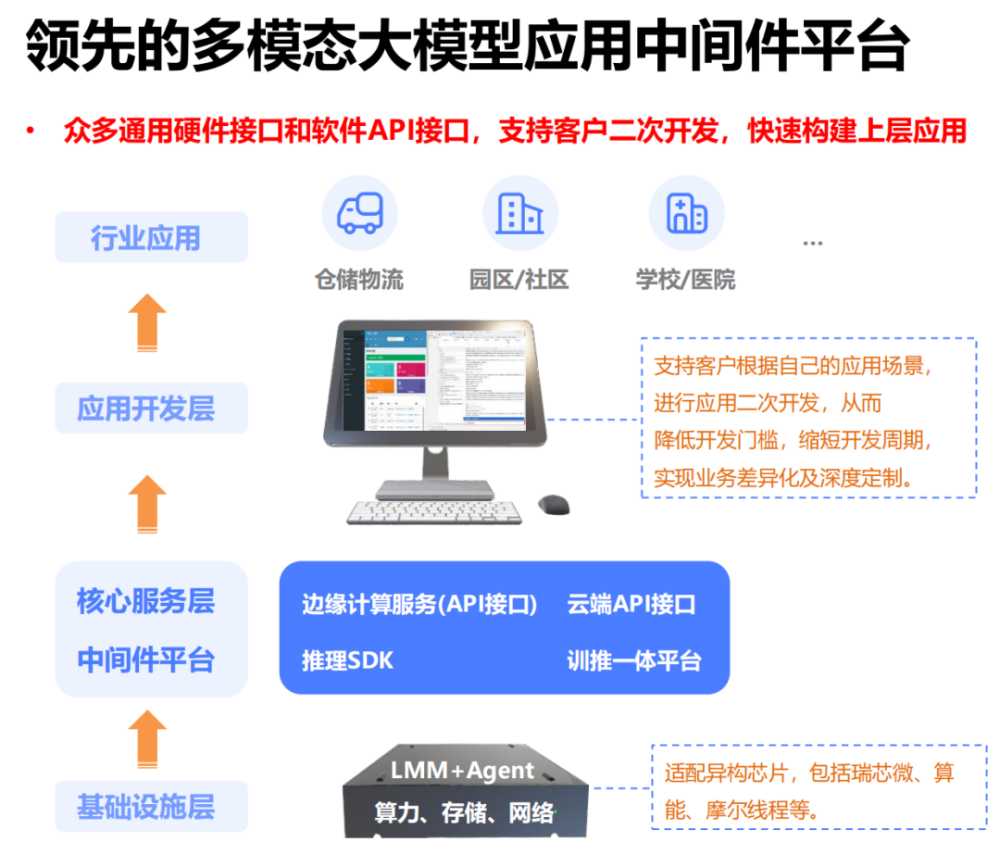 非凡交易 | 芯算无限完成近千万元Pre-A轮融资，以泛安防智能体重新定义安全边界 · 原文图片 2