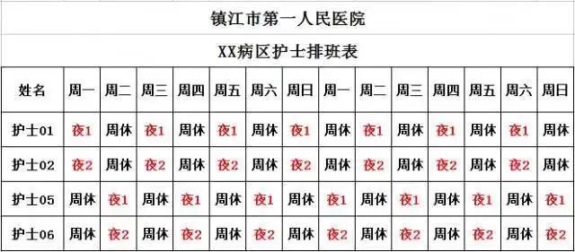 連續性夜班鎮江市第一人民醫院一名護士表示: