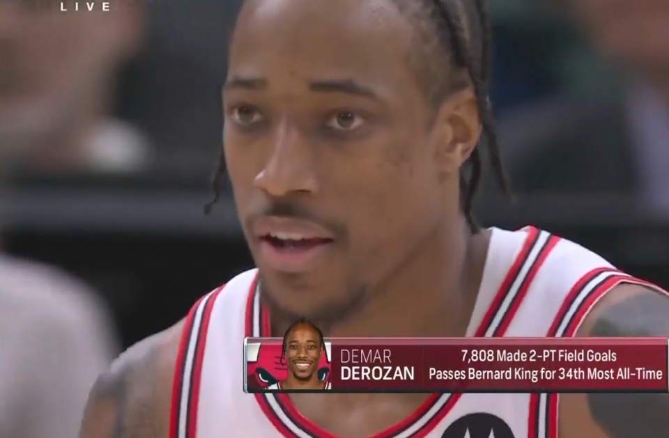 中投之王德罗赞两分球进球数超越伯纳德金升至历史第34位