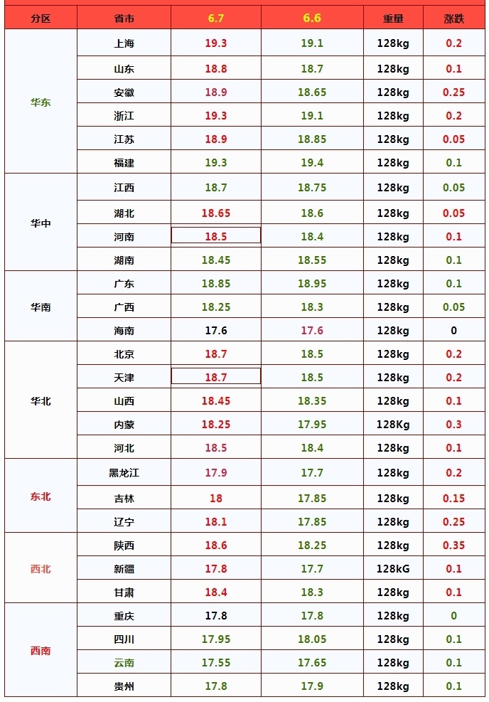 【今日猪价】6月7日猪价"一夜逆转"!猪价爆发屠企压价彻底失败