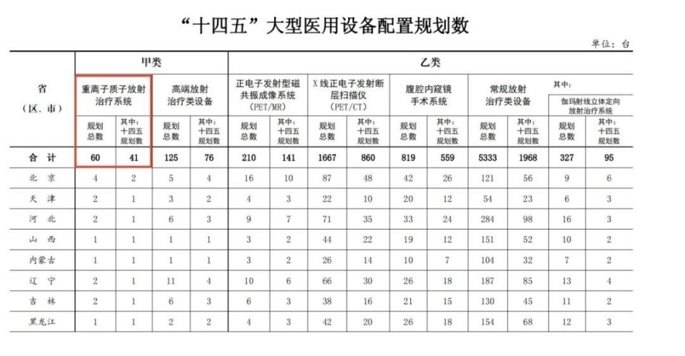 医疗设备为什么贵中国粒子治疗发展往事：等审批、落地难...全球最贵医疗设备是这么进院的！_https://www.jmylbn.com_新闻资讯_第2张