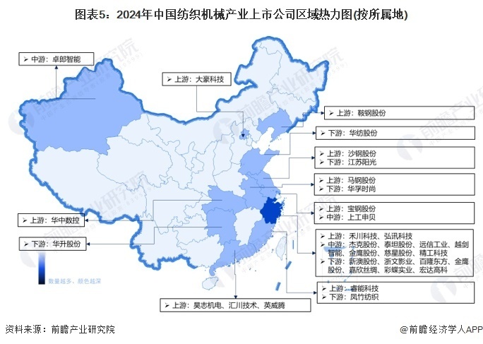 【最全】2024年中国纺织机械行业上市公司全方位对比
