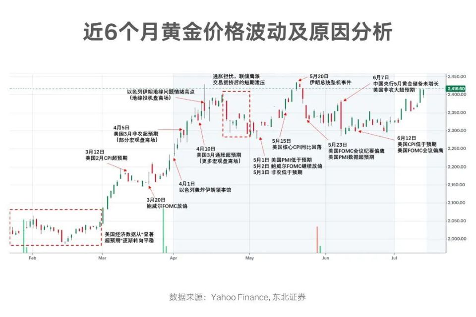 波动中的金融市场风向标