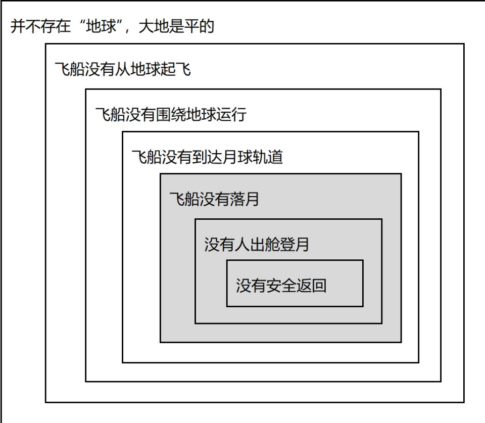 阿波罗载人登月到底是不是骗局?_腾讯新闻