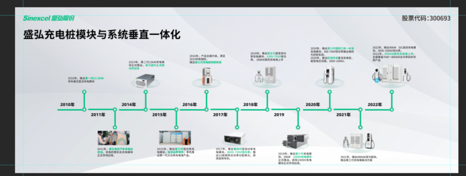 营收突破15亿的盛弘股份，在做哪些事？_腾讯新闻