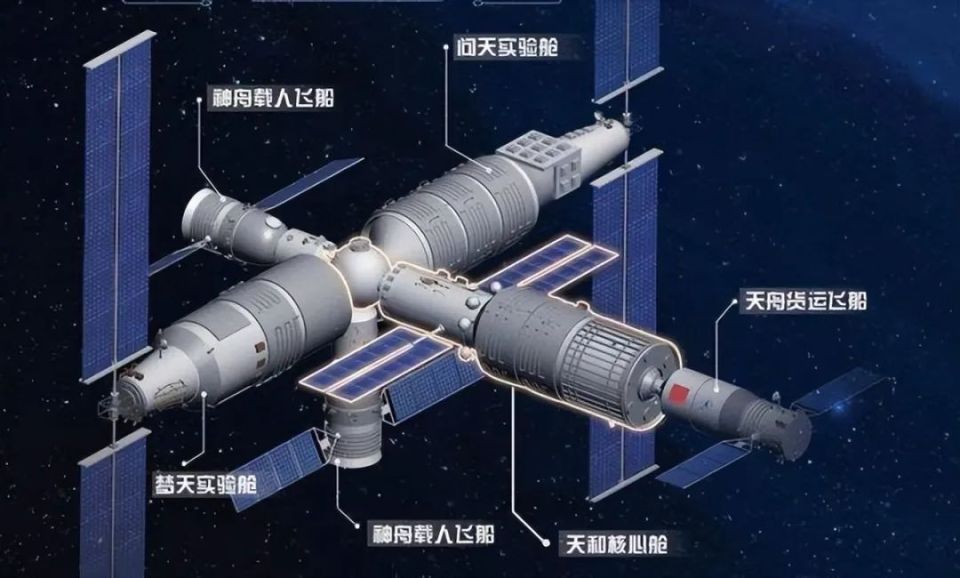 中国空间站图片介绍图片