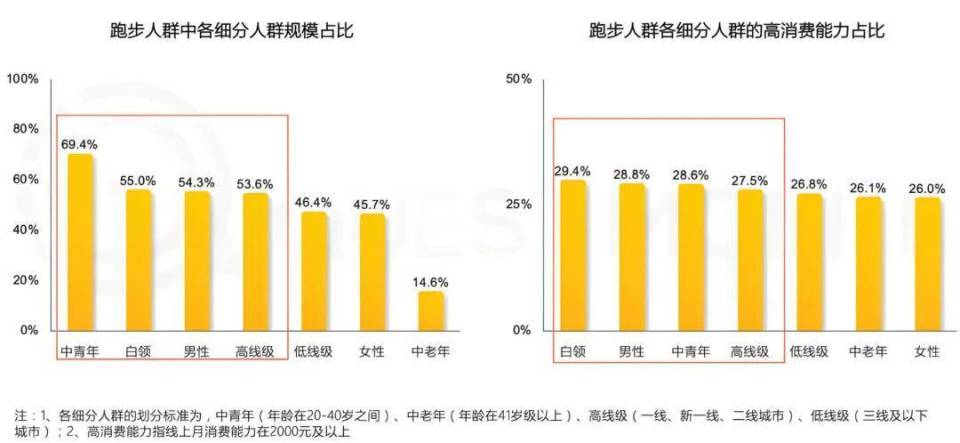 Keep的隱藏商業(yè)模式，馬云10年前就講清楚了