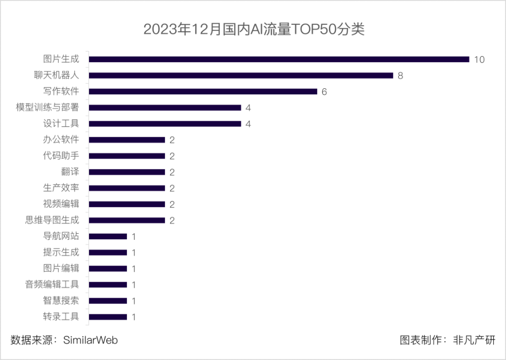 行业报告｜2023年全球AIGC行业年报 · 原文图片 8