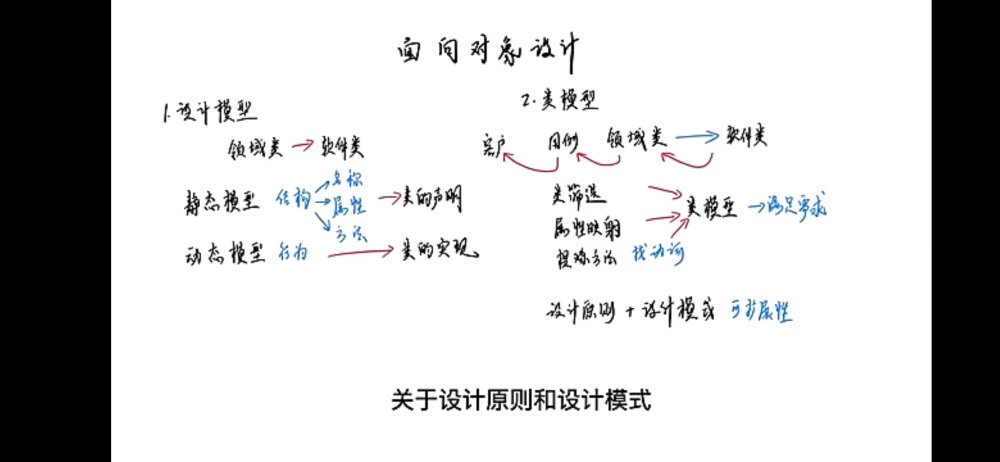 java对象的上转型对象_java面向对象的理解_java面向接口编程意义