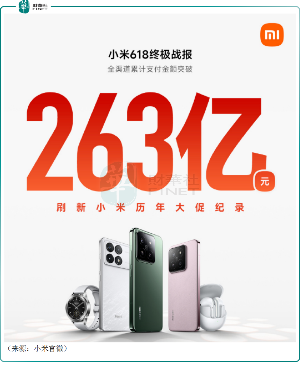 618大促落下帷幕,各大电商平台战绩如何?