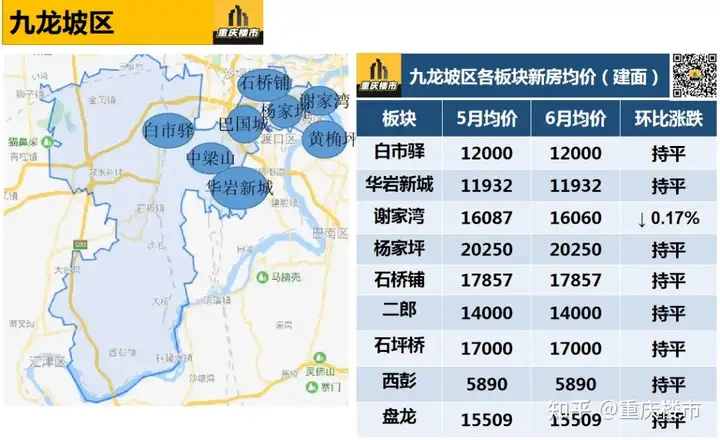 重庆大学城房价图片