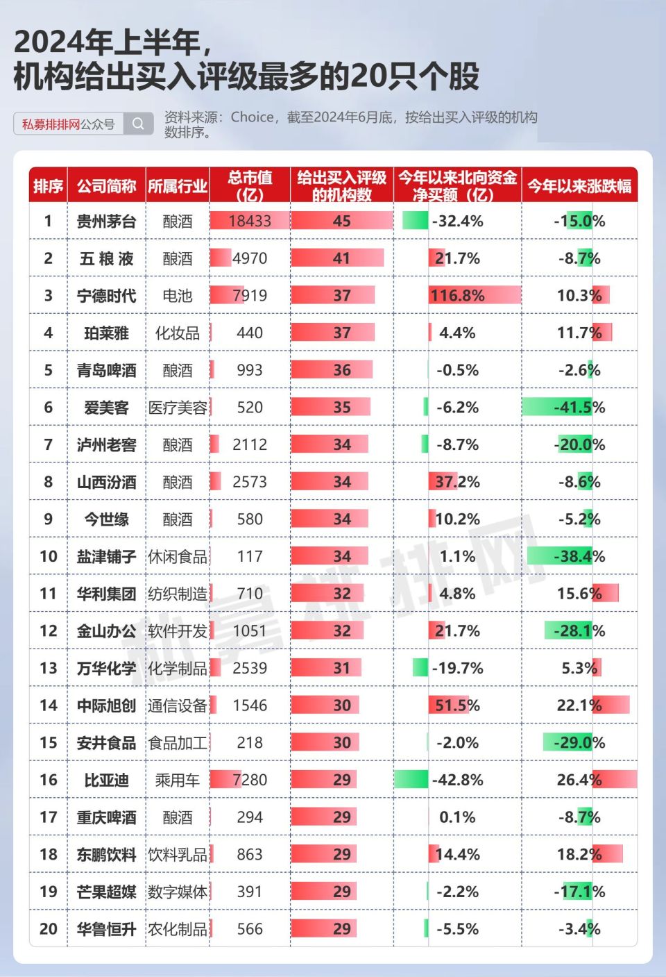 股民必看！20張圖深度復盤上半年A股！建議收藏保存！