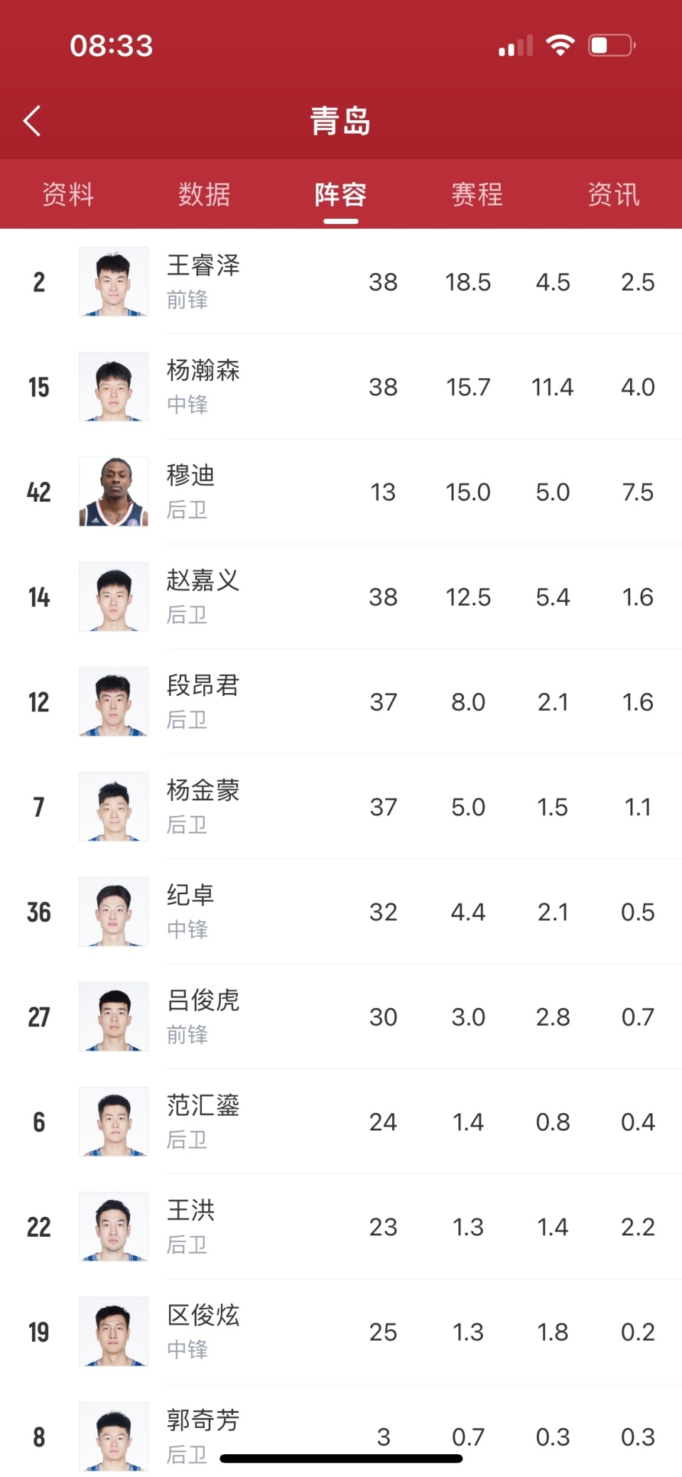 赵探长青岛男篮三名球员入选亚预赛集训名单