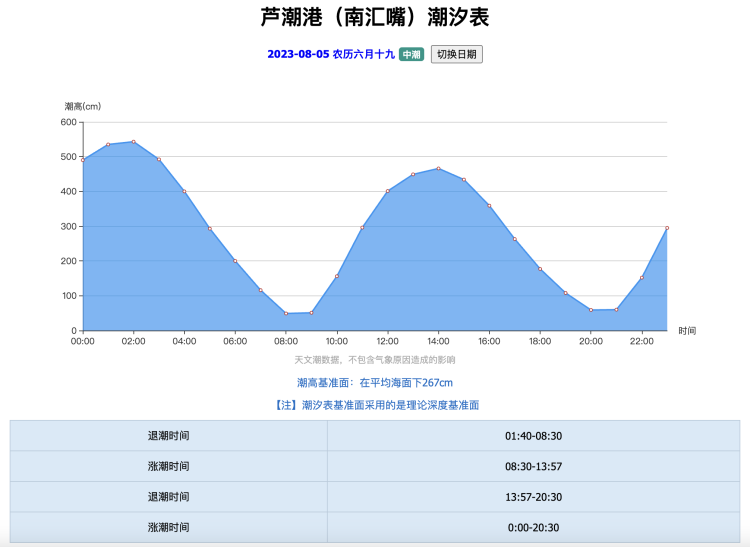 庄河市潮汐表图图片