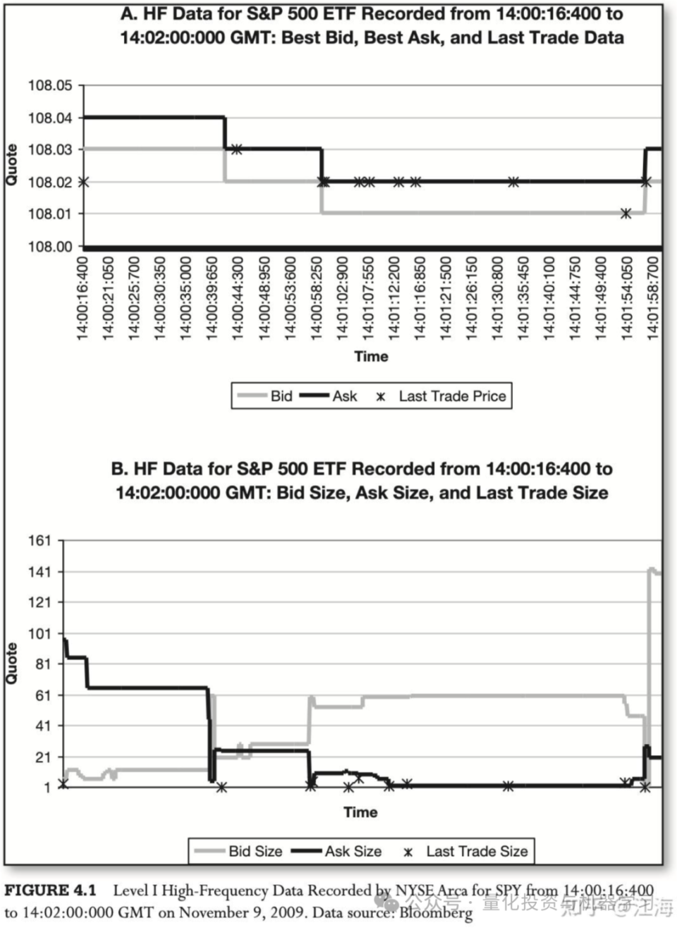 高频交易，足矣！-腾讯新闻