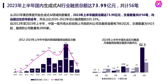 非凡资本胡小婧：生成式AI，究竟被高估还是低估？ · 原文图片 3