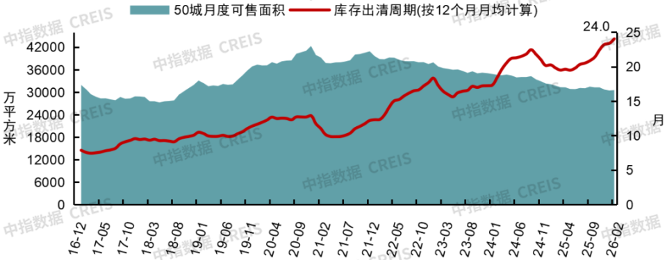 2026年一季度中国房地产市场总结与趋势展望_腾讯新闻