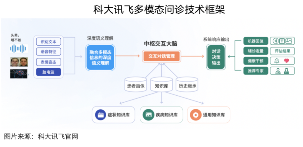 财报分析｜科大讯飞：大模型升级，进一步提高生态护城河 · 原文图片 10