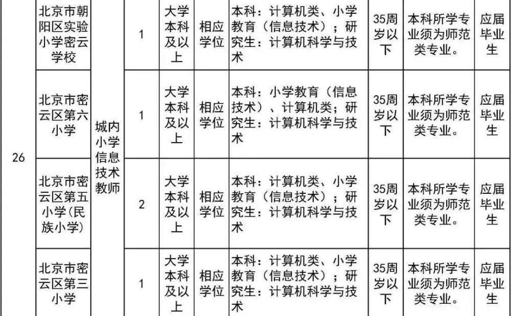 太疯狂了（六级成绩查询身份证号）六级成绩查询身份证号入口陕西 第47张